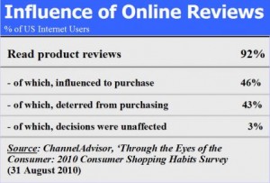 user generated content